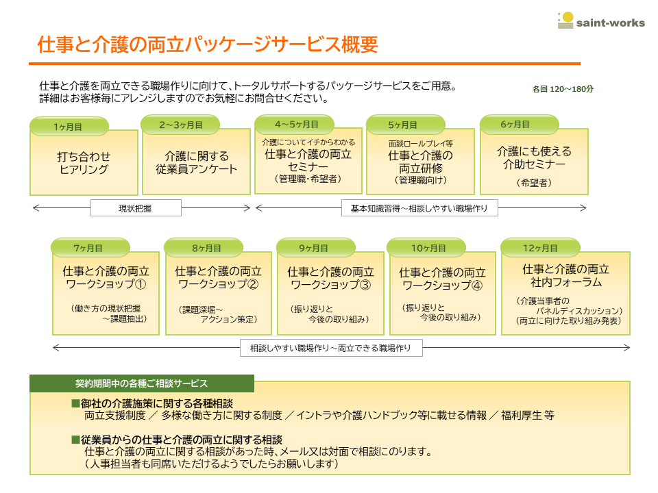 仕事と介護の両立パッケージサービス