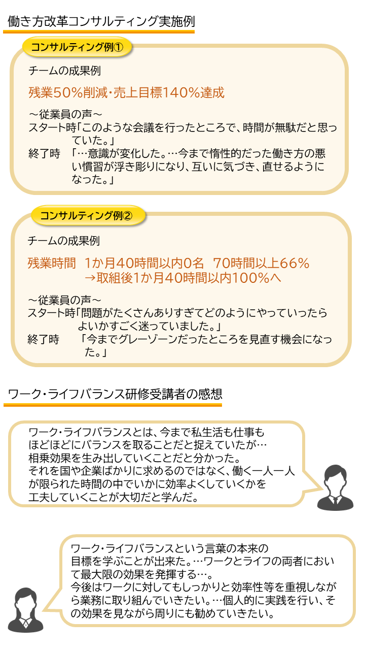 残業削減や生産性向上に繋がる働き方改革コンサルティングの実施例