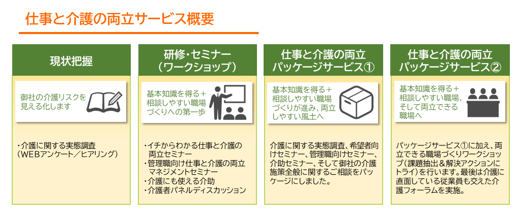 介護サービス一覧