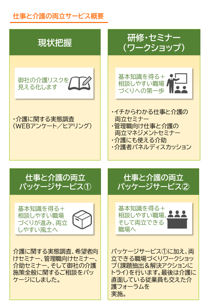 介護サービス一覧